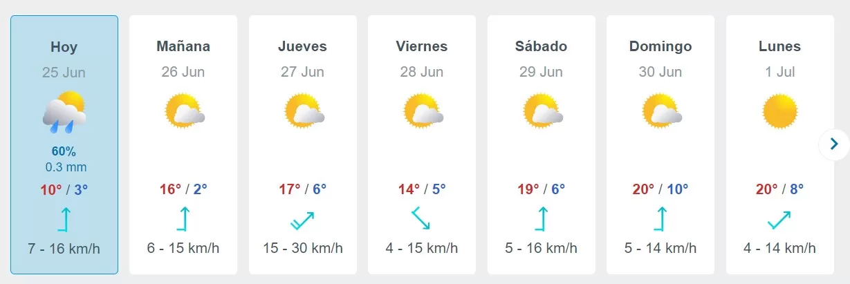 Pronóstico Del Tiempo En Santiago (10)