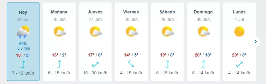 Pronóstico Del Tiempo En Santiago (13)