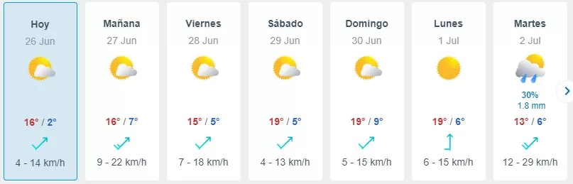 Pronóstico Del Tiempo En Santiago (15)