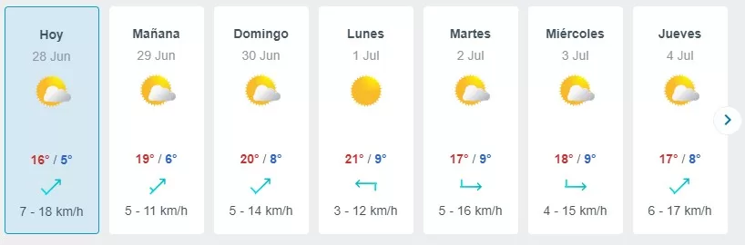 Pronóstico del tiempo en Santiago
