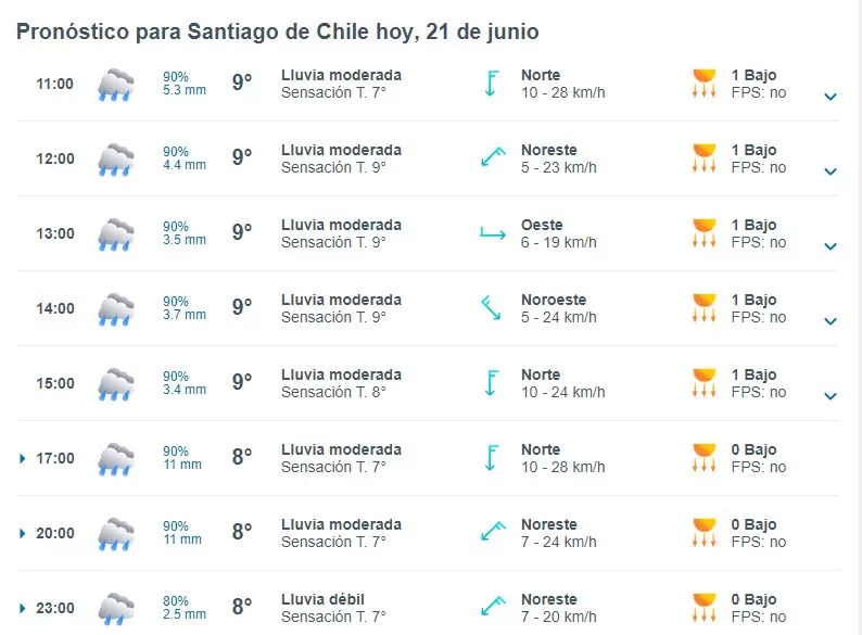 Pronóstico Del Tiempo En Santiago (5)