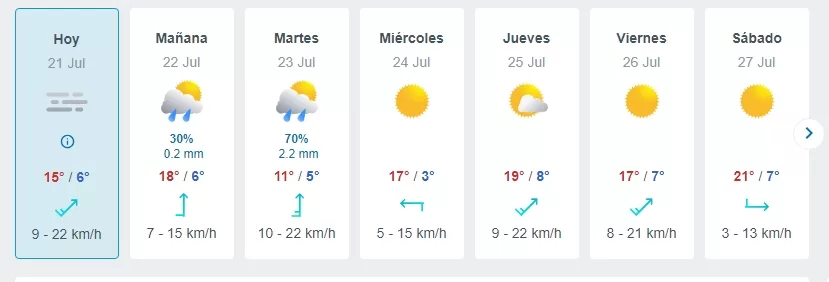 Meteored, Pronóstico Del Tiempo Santiago