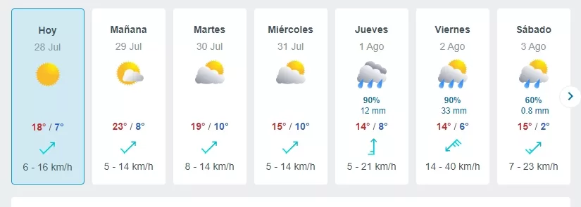 Pronóstico Del Tiempo Meteored (1)