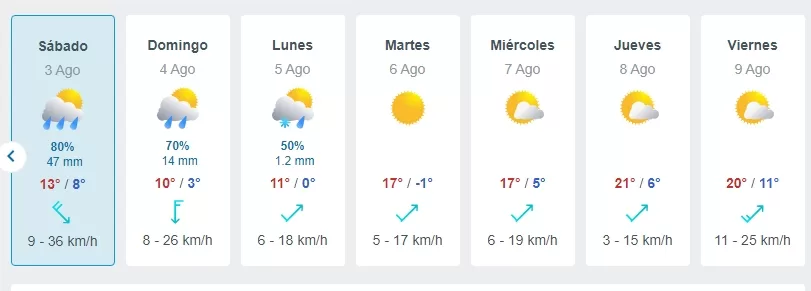 Pronóstico Del Tiempo, Meteored Próxima Semana