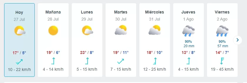 Pronóstico Del Tiempo, Meteored