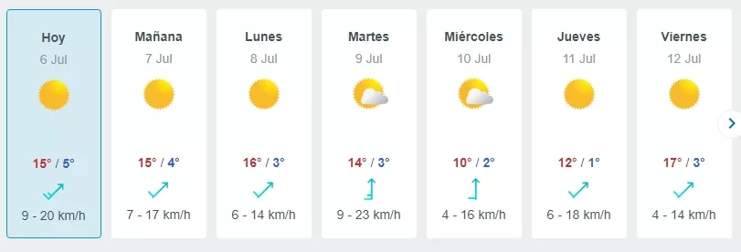 Pronóstico Del Tiempo De Meteored