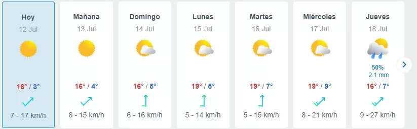 Pronóstico Del Tiempo En Santiago (1)