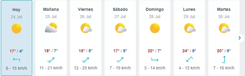 Pronóstico Del Tiempo En Santiago 