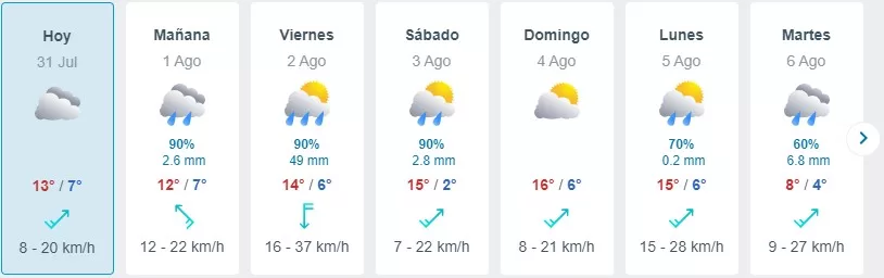 Pronóstico Del Tiempo En Santiago (1)