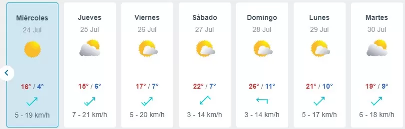 Pronóstico Del Tiempo En Santiago 