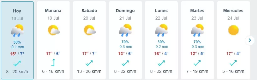 Pronóstico del tiempo en Santiago