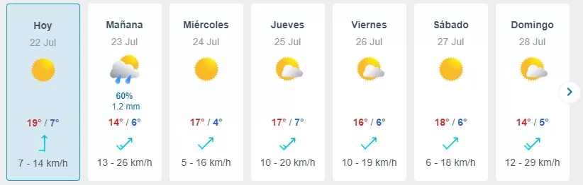 Pronóstico Del Tiempo En Santiago 