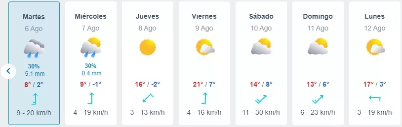 Pronóstico Del Tiempo En Santiago (2)