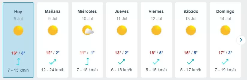 Pronóstico Del Tiempo En Santiago