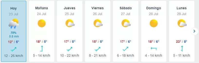 Pronóstico Del Tiempo En Santiago (22)