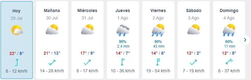 Pronóstico Del Tiempo En Santiago