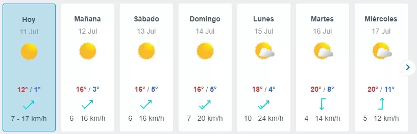 Pronóstico Del Tiempo En Santiago (8)