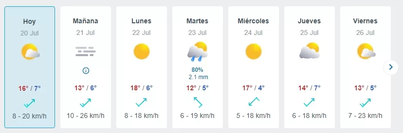 Pronóstico Del Tiempo En Santiago, Meteored (1)