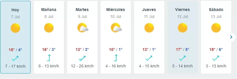 Pronóstico Del Tiempo En Santiago, Meteored