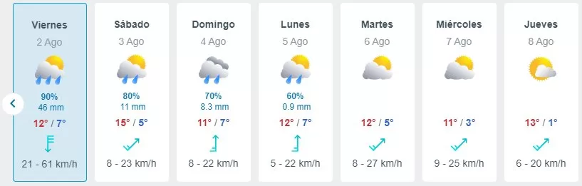 Pronóstico Del Tiempo En Santiago De Meteored