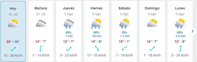 Pronóstico Del Tiempo En Santiago De Meteored