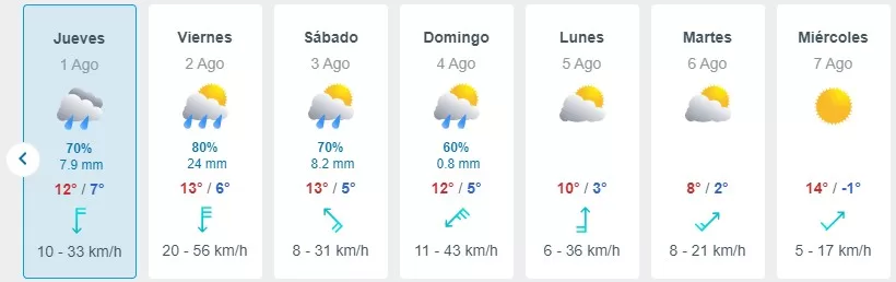 Pronóstico Del Tiempo En Santiago De Meteored