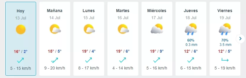 Pronóstico Del Tiempo En Santiago En Meteored