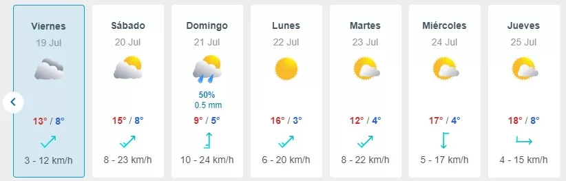 Pronóstico Del Tiempo