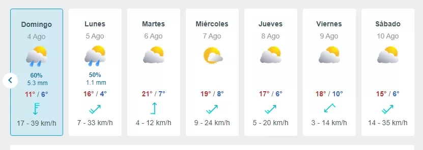 Pronóstico Próxima Semana, Meteored