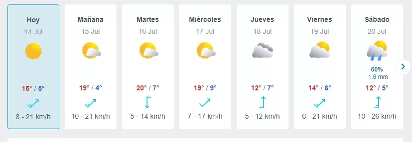 Pronósticodel Tiempo En Santiago, Meteored