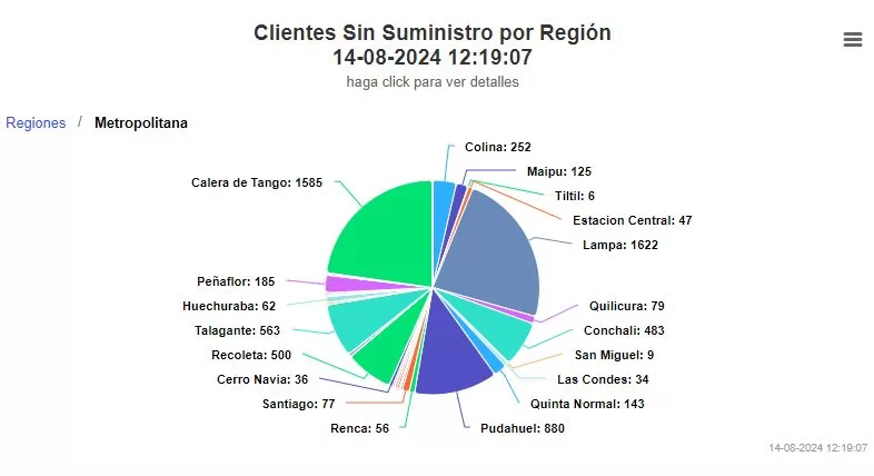 Corte De Luz (1)