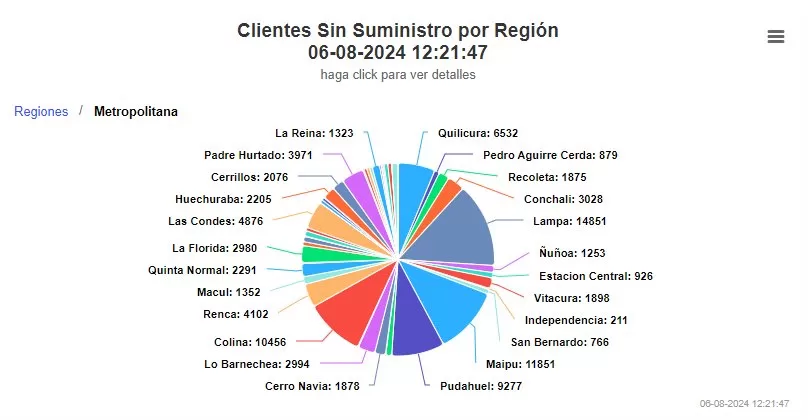 Corte De Luz (2)