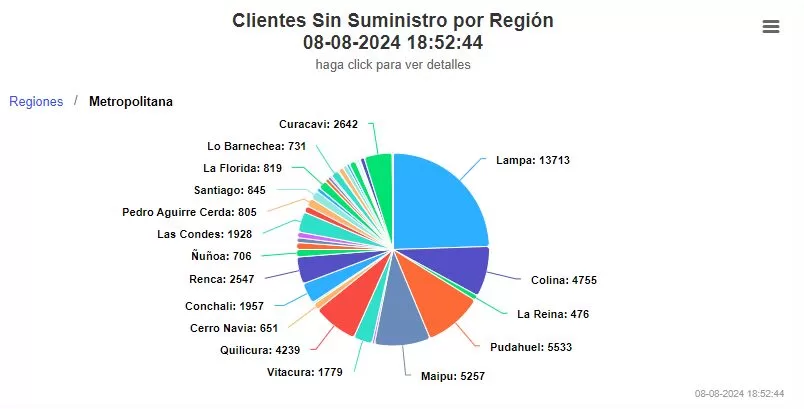 Corte De Luz (2)