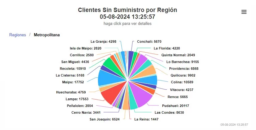 Corte De Luz