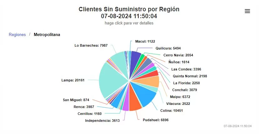 Corte De Luz (3)