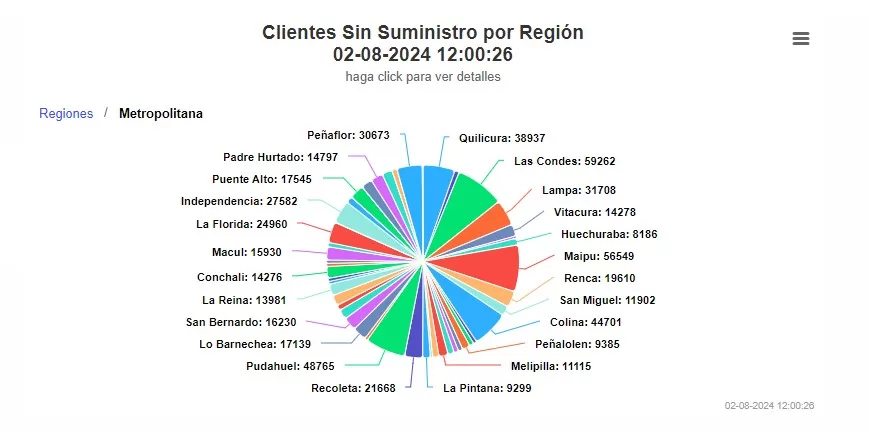 Corte De Luz En Santiago