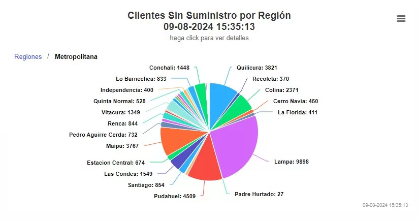 Cortes De Luz