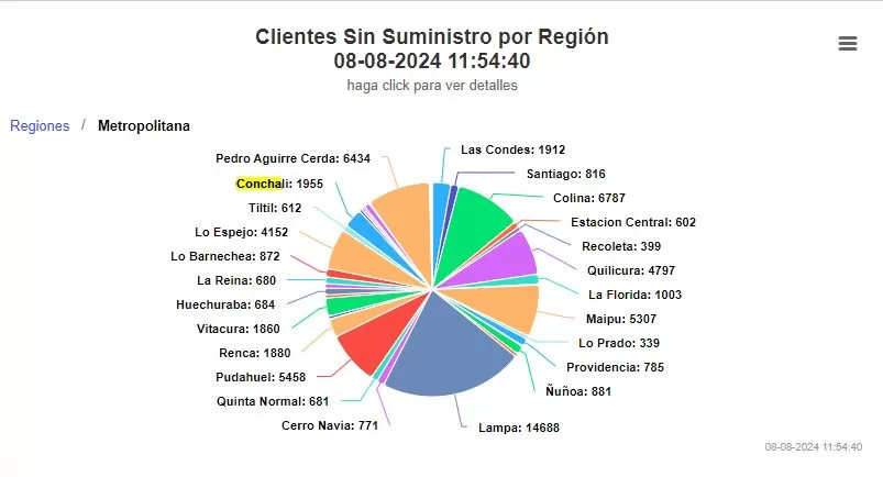 Cortes De Luz