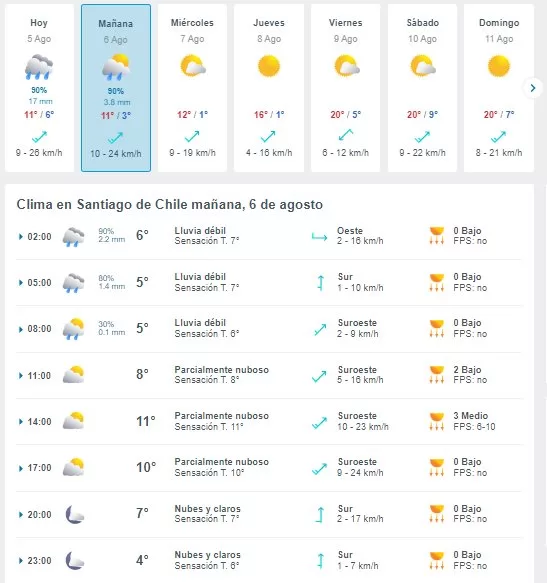 Lluvia En Santiago