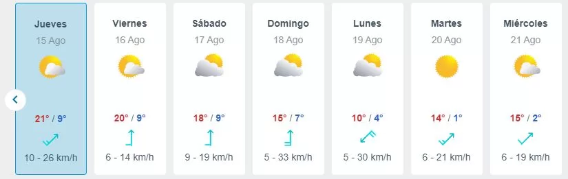 Lluvia En Santiago   Meteored