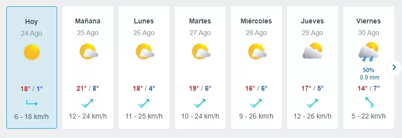 Pronóstico del tiempo de Meteored