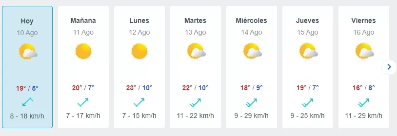 Meteored, Pronóstico Del Tiempo