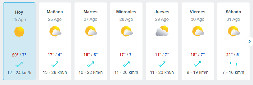 Meteored, Pronóstico 25 De Agosto