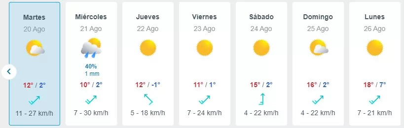 Pronóstico De Meteored