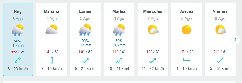 Pronóstico Del Tiempo, Meteored (1)