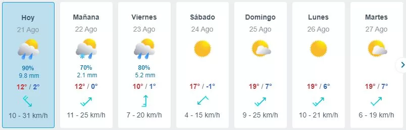 Pronóstico Del Tiempo De Meteored