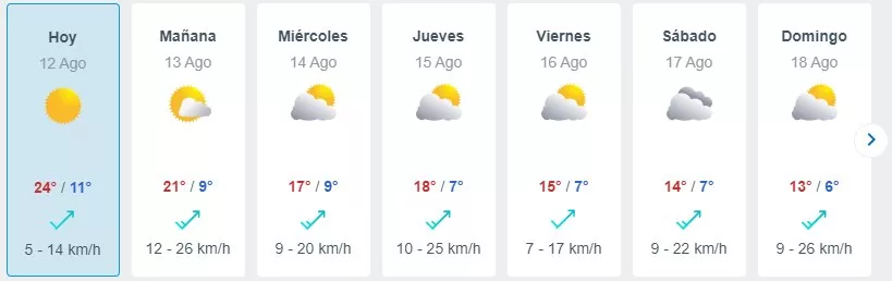 Pronóstico Del Tiempo De Meteored