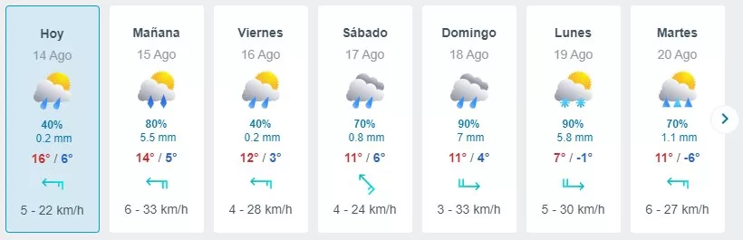 Pronóstico Del Tiempo De Meteored Para Isla De Maipó