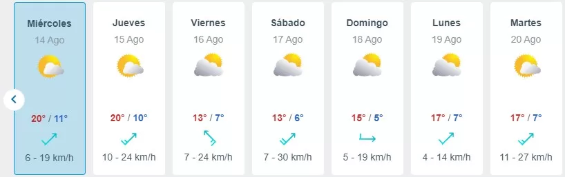 Pronóstico Del Tiempo En Santiago (1)