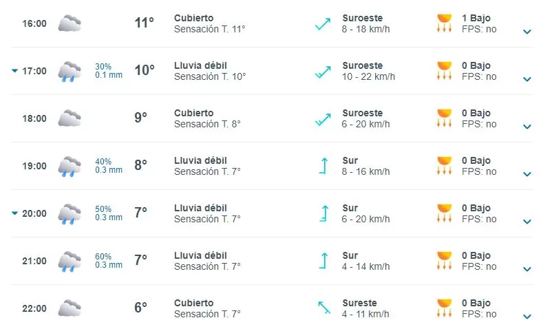 Pronóstico Del Tiempo En Santiago (1)